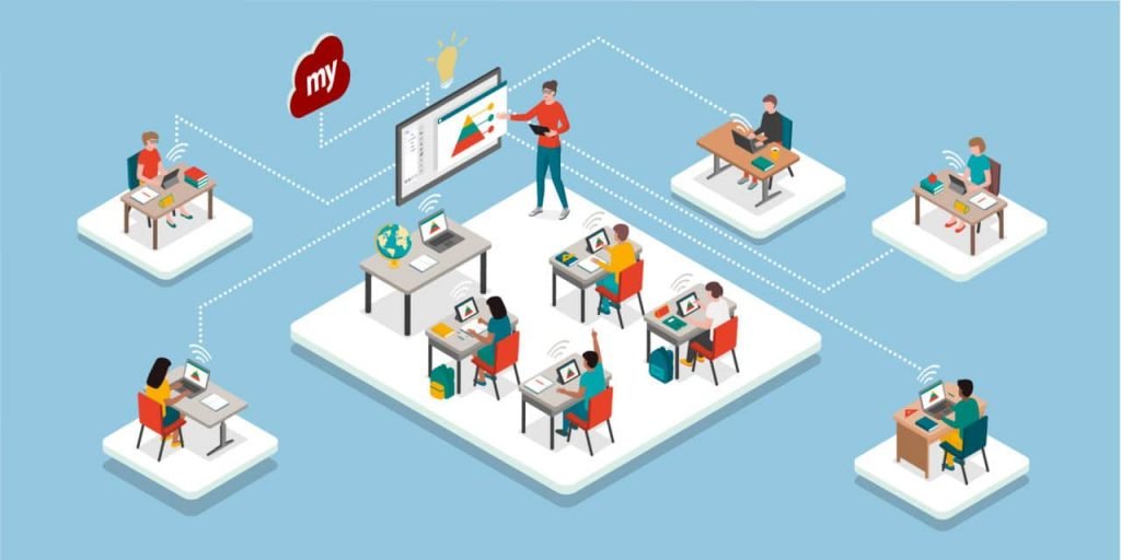 What Is Hybrid Learning