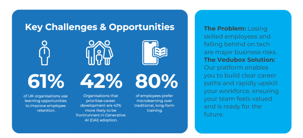 AI-LMS Key Challenges & Opportunities