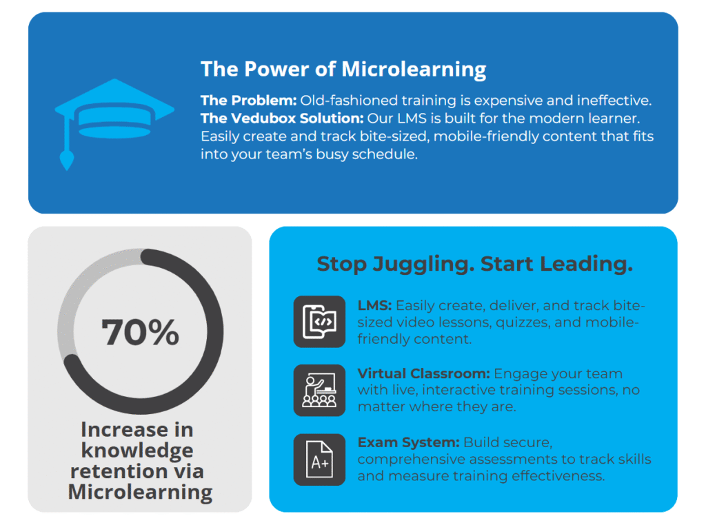 AI LMS - The Power of Microlearning
