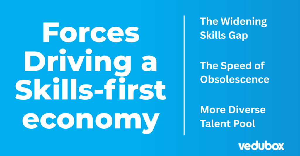 The Forces Driving a Skills-first Economy