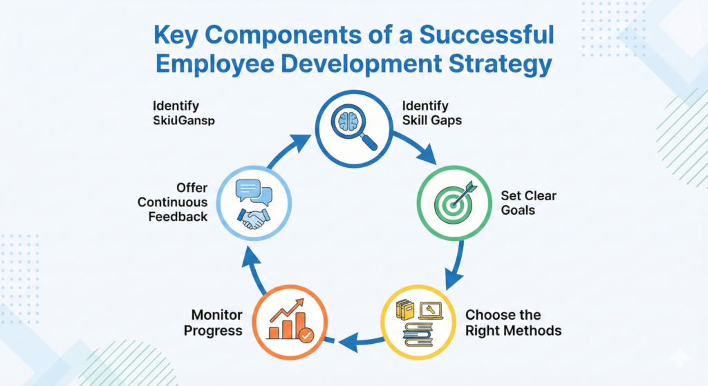 Development_Strategy
