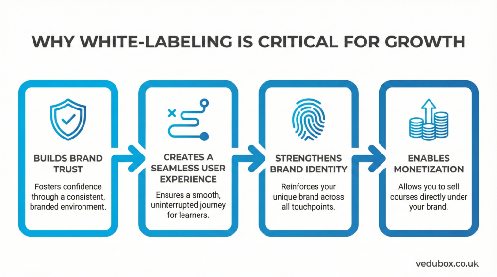 White-label-for-growth